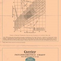 Brewery refrigeration history Carrier ad     2